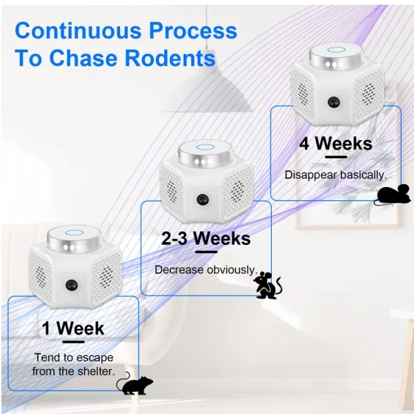 Ultrasonic Rodent Chaser – Electronic Plug-In Mouse Control with 4 Modes, LED Strobe Light & Safe for Home, Office & Indoor Use - Image 4